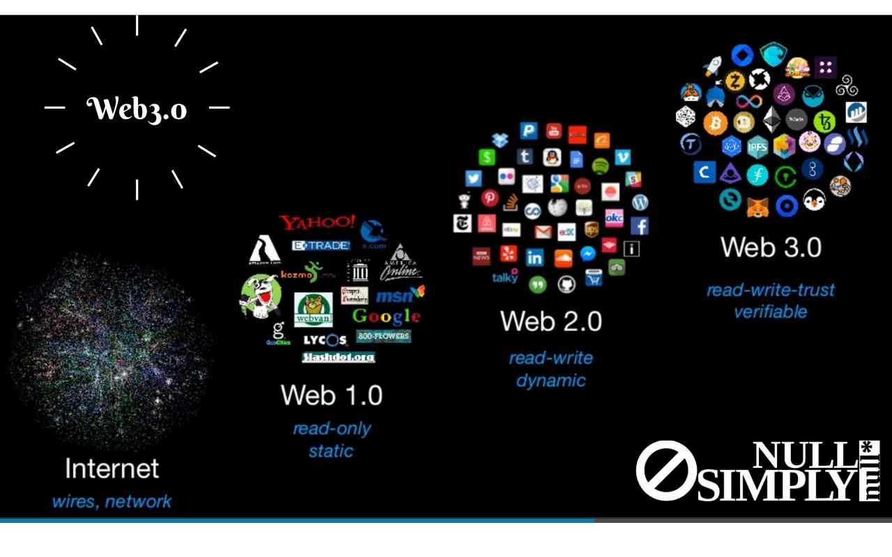 The Next Big Thing - Web 3.0 | The New Internet Going to Change Everything