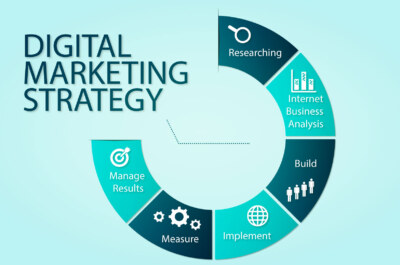 How to Prepare Digital Marketing Strategy